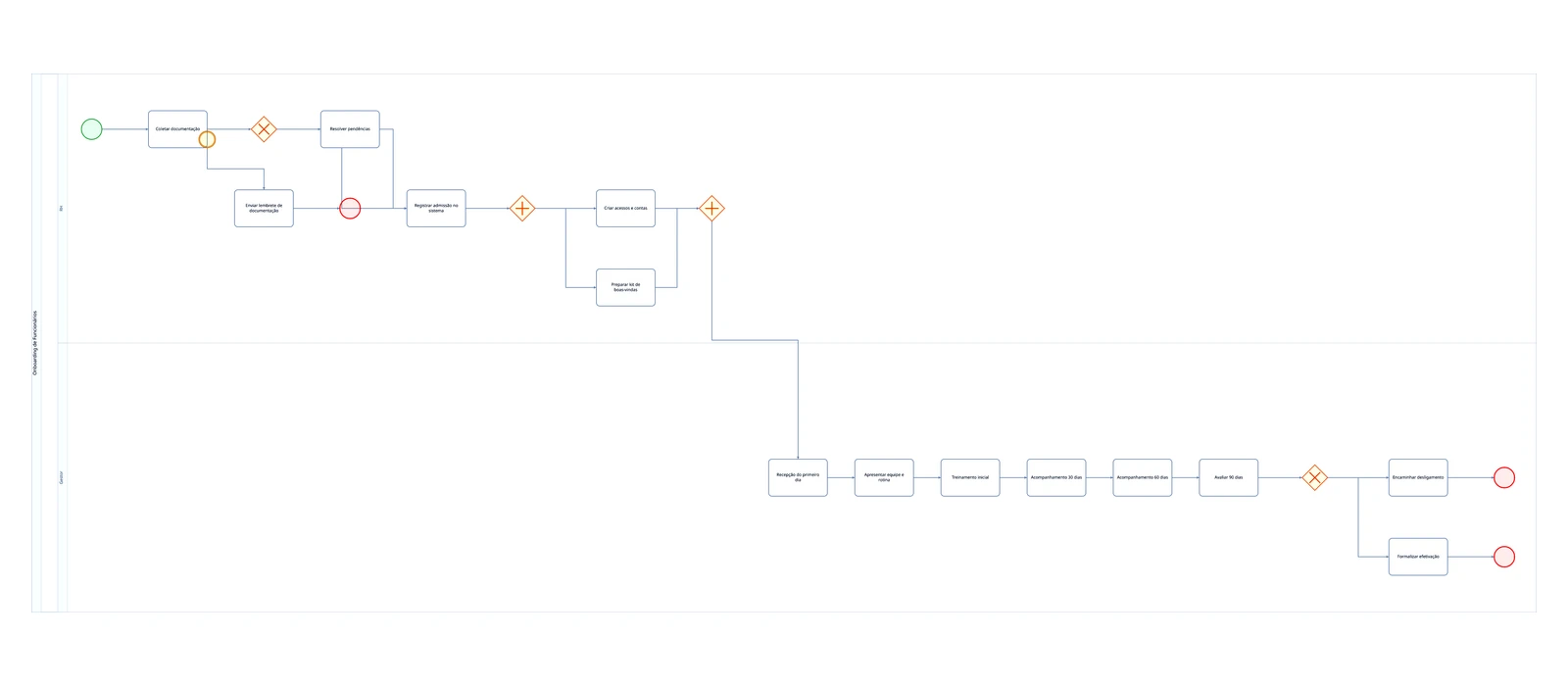 HR Onboarding
